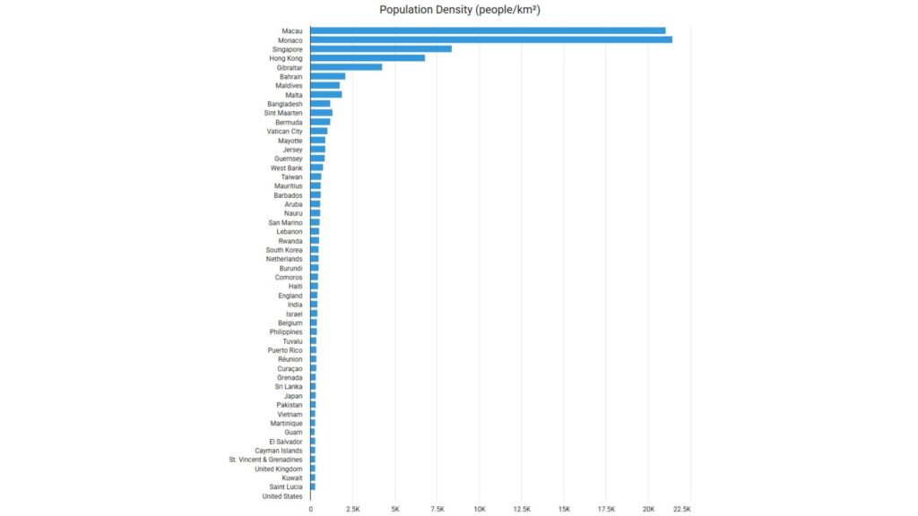 Most Populated Countries